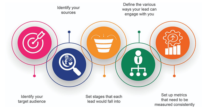 Sales Tracking CRM